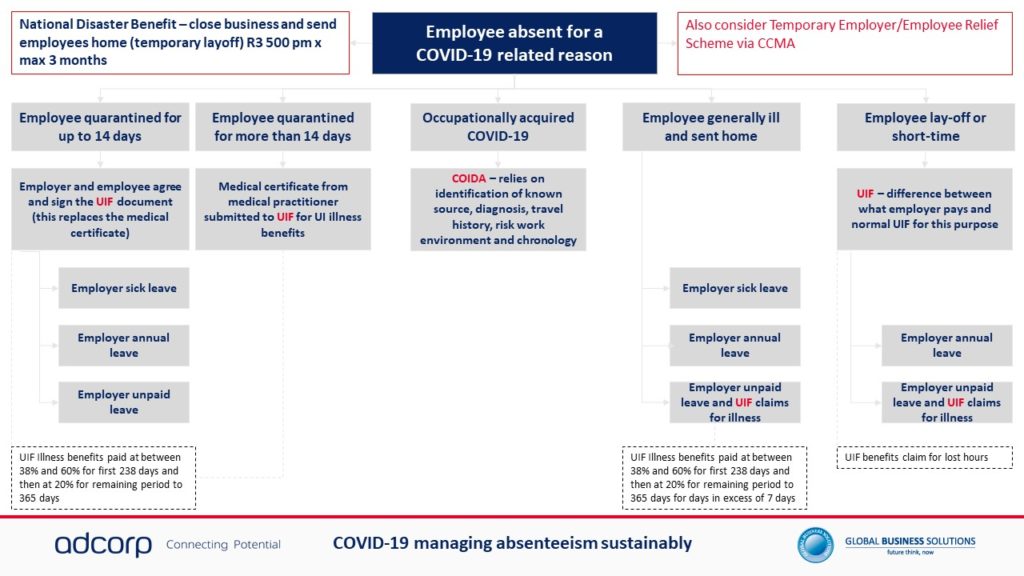 Coronavirus High level way forward